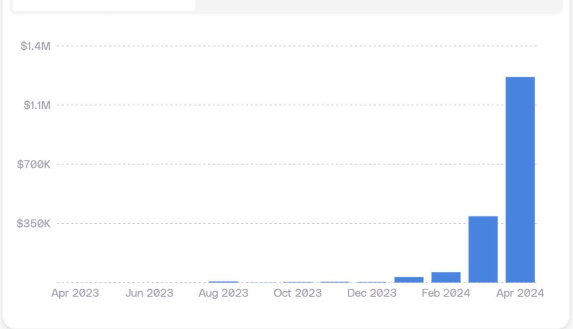 Last month + makes a lot of you rethink what you’re buying. 

Start considering real projects that are building something real. 

<a href="/Trador_io/">Trador by Secret Society $SS</a> taking some nice steps in the volume department even with market dead more or less. 

Still best place to swap on fees alone. 

Features