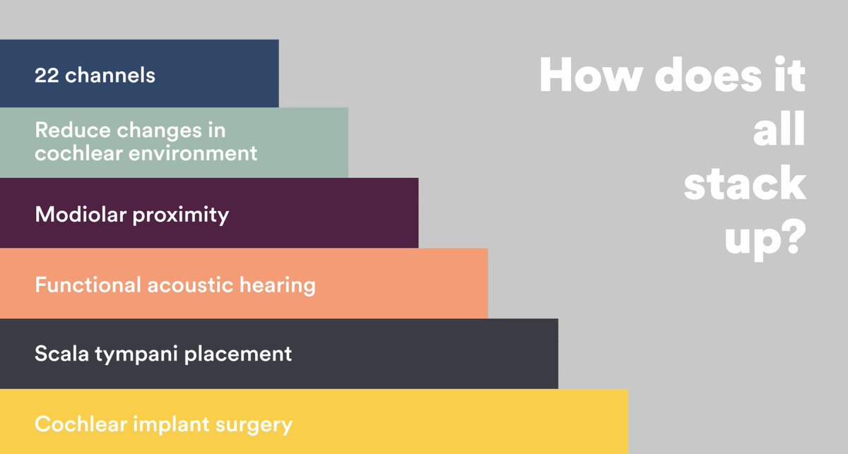 What are the building blocks for surgical success? Come to the Cochlear stand find out how it all stacks up! @BCIG_UK #alifetimeofhearingperformance #cochlearimplants