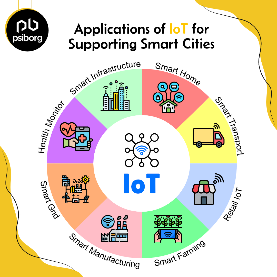 Ever wondered how cities are getting smarter?
IoT technology is playing a huge role here!
psiborg.in/use-of-iot-in-…
#smartrcities #urbanplanning #sustainability #iot #psiborg #urbandevelopment #environmentalmonitoring #trafficmanagement #wastemanagement