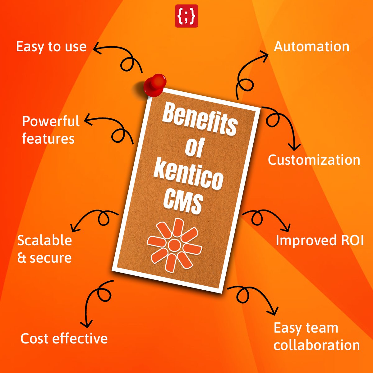 Kentico CMS: Manage your website like a pro. Easy. Powerful. ROI-driven. #CMS #CMSdevelopment #Zenesys #Kenticopartner #bestCMS #Kentico #ContentManagement