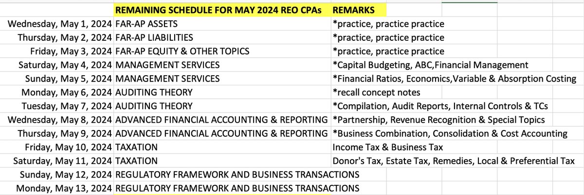 Suggested schedule for REO May 2024 CPAs by W (Part 1)