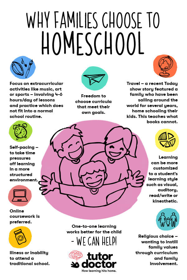 Have you been considering #Homeschooling for your children? Here's why some families are making the switch 👇 #HomeSchoolAdvantages #PersonalizedEducation