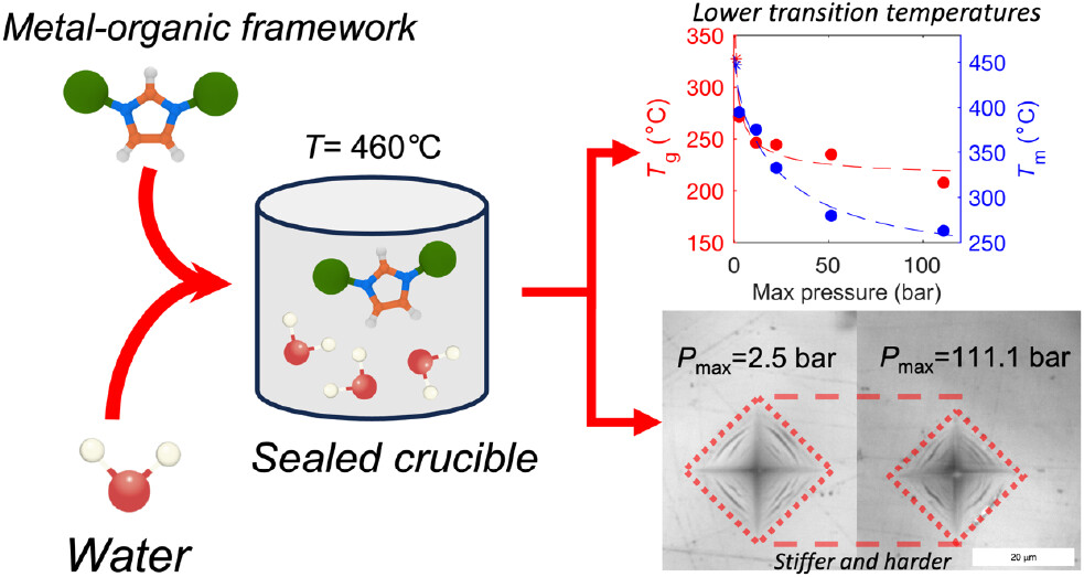 Water Promotes Melting of a Metal–Organic Framework #MOFs

By <a href="/MMSmedskjaer/">Morten Smedskjaer</a> <a href="/RenStrandskov/">Søren Strandskov Sørensen</a> et al. <a href="/aalborg_uni/">Aalborg Universitet</a> <a href="/AarhusUni_int/">Aarhus University</a> 

Read the paper 👉 go.acs.org/98L