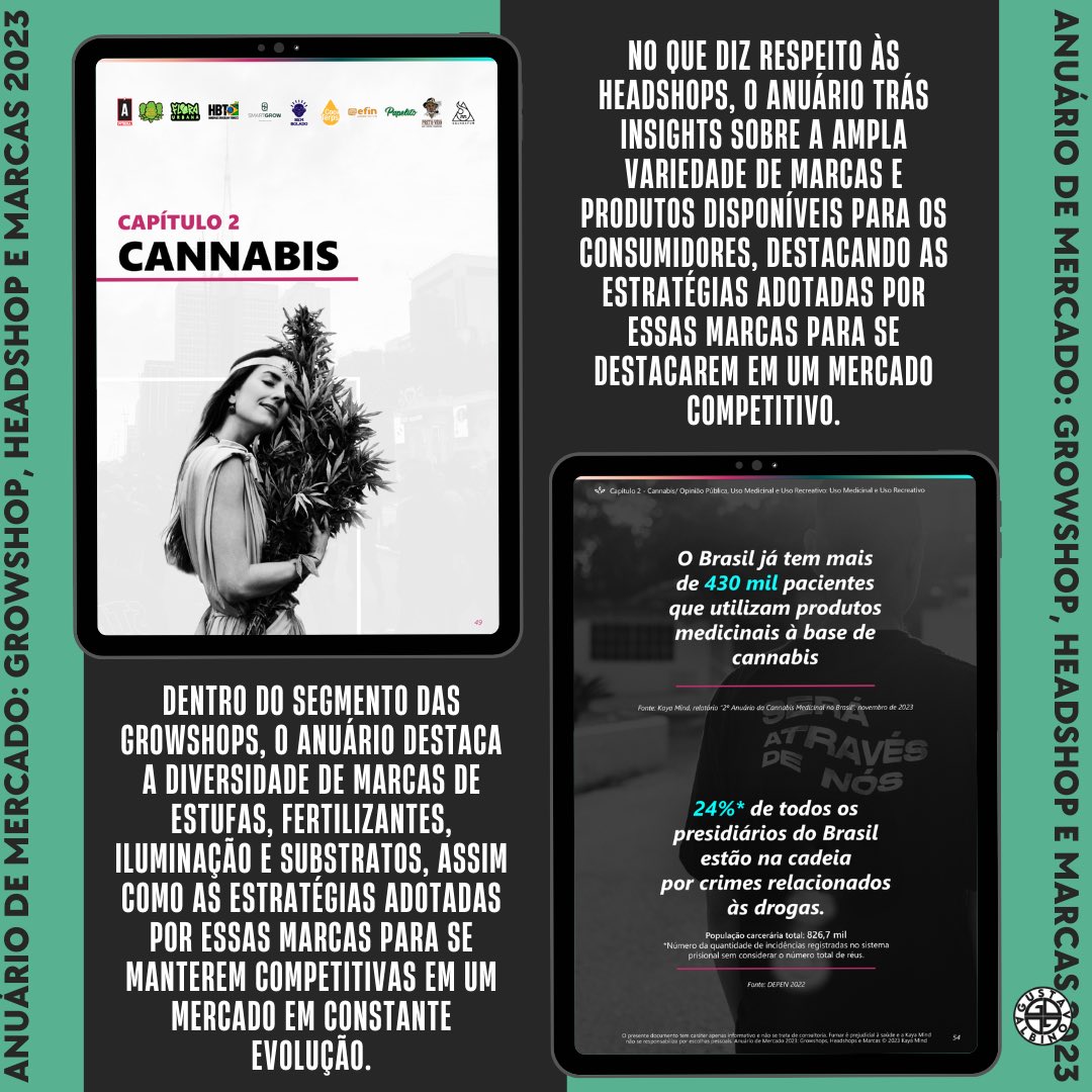 GADesigning's tweet image. Em 2023 a @mind_kaya lançou seu primeiro Anuário de Mercado: Growshops, Headshops e Marcas. Um marco na industria! O anuário trás insights sobre um setor de enorme abrangência, fortes tendências e  que aquece nosso mercado.