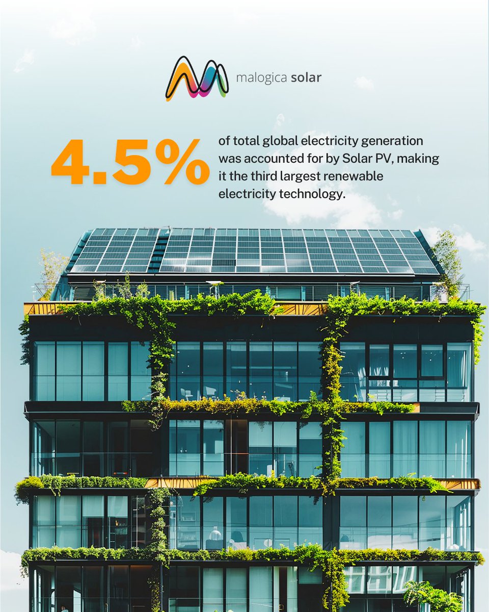 Solar power is booming! 4.5% of global electricity comes from solar & it's growing (iea.org). Go solar to save money & fight climate change. Be a sustainability leader! #SolarPower #GreenTech #SolarPanel #CleanEnergy #RenewableEnergy #SolarEnergy