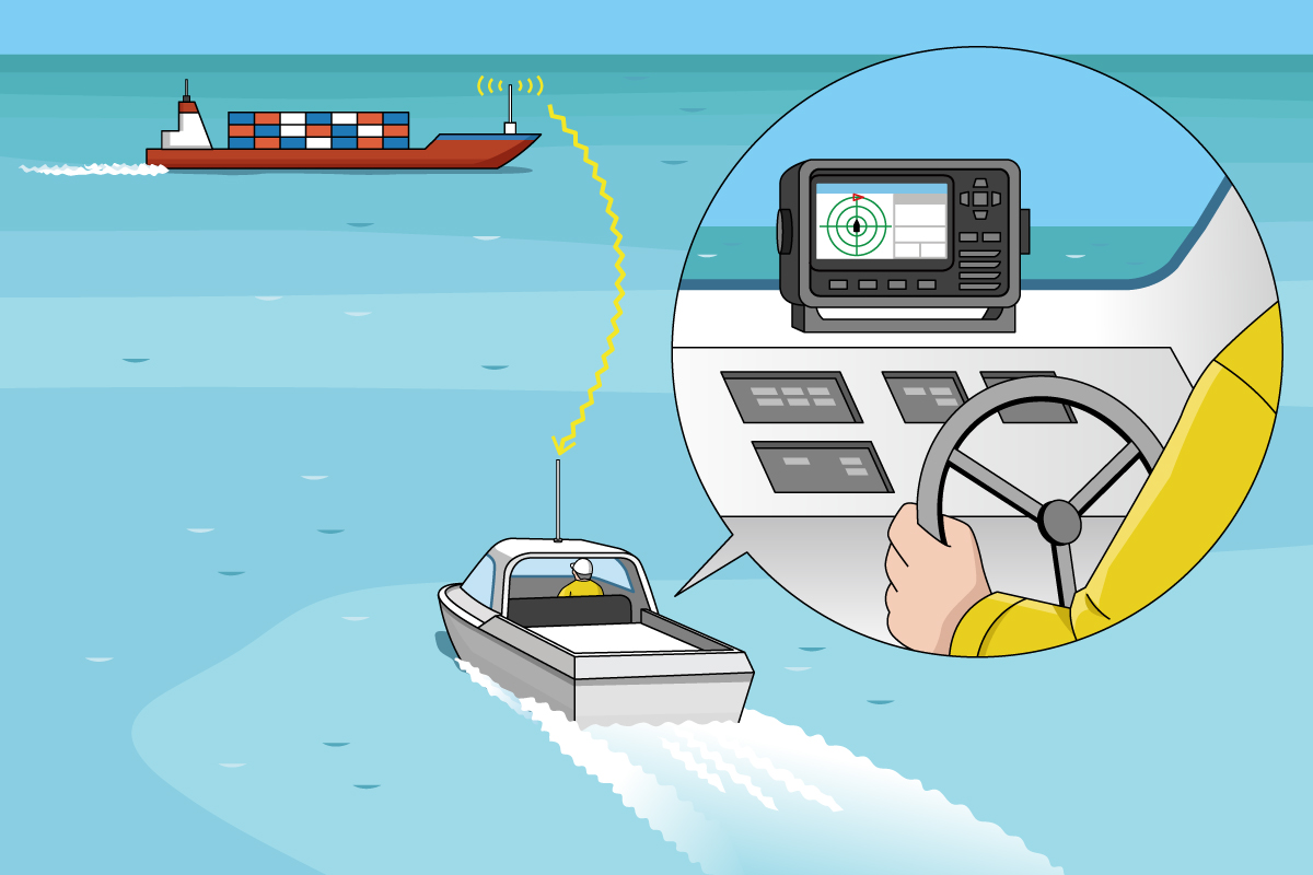 Ever wondered what AIS is and how it works? AIS makes you visible to nearby vessels, allowing you to exchange vital information to avoid collisions. It will enable you to stay safe and informed on the water. Read more here: icomuk.co.uk/What-is-AIS-an… #AIS #boating #sailing
