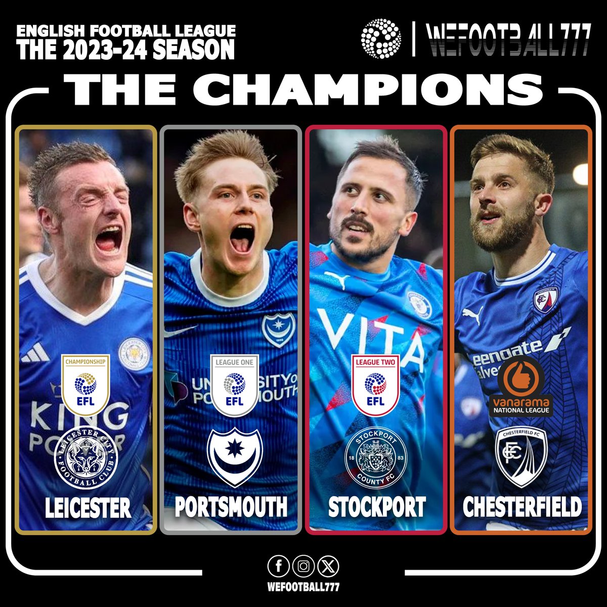 THE CHAMPIONS OF ENGLISH FOOTBALL LEAGUE
#wefootball777 #football #EFL #EFLChampionship #championship #eflleagueone #leagueone #eflleaguetwo #leaguetwo #vanaramanationalleague #NationalLeague
#LeicesterCityFC #portsmouthfc #StockportCountyFC #ChesterfieldFC