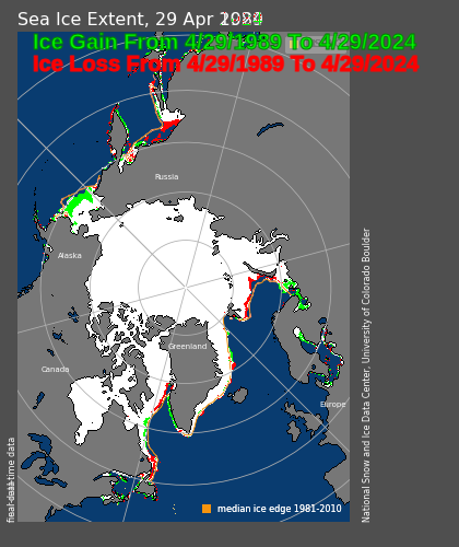 Arctic sea ice extent continues higher than 35 years ago #ClimateScam noaadata.apps.nsidc.org/NOAA/G02135/no… noaadata.apps.nsidc.org/NOAA/G02135/no…