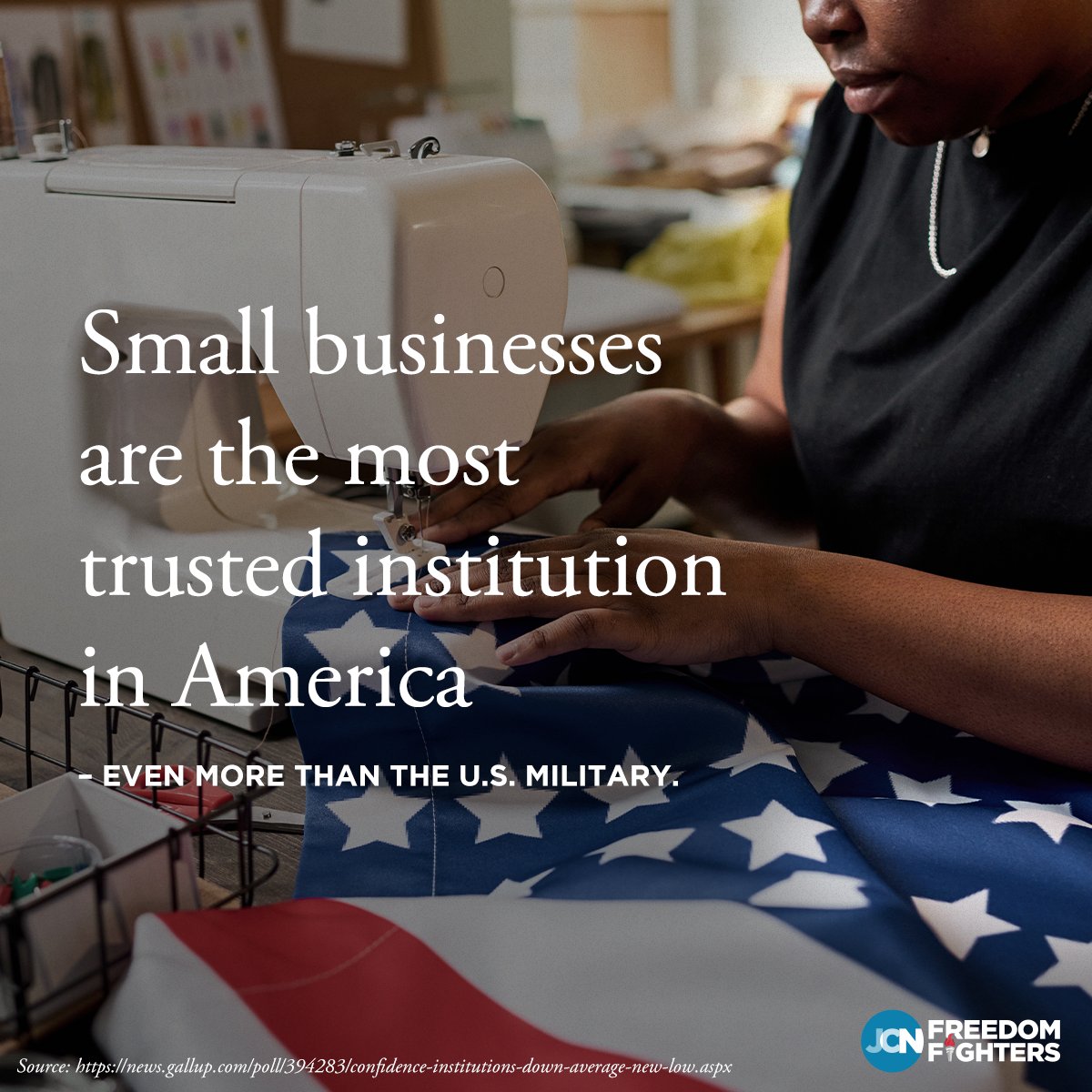 As trust in media and other institutions continues to fall, Americans’ faith in small businesses remains strong. #NationalSmallBusinessWeek