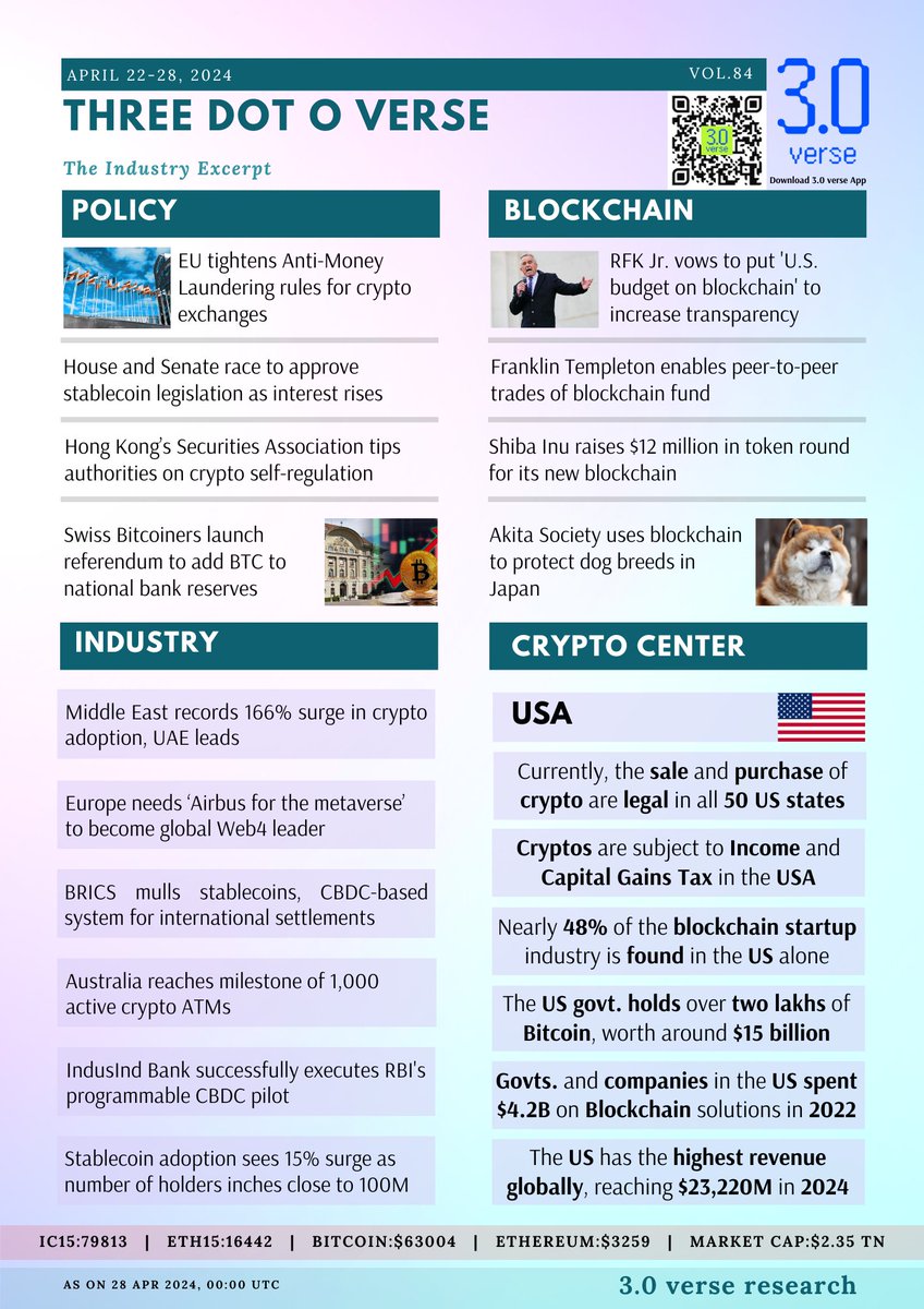 Newsletter 3.0 verse - Volume 84
.
.
.
.
.
.
#live3tv #3verse #blockchain #technology #ecosystem #crypto #cryptocurrency #news #cryptonews #newsletter
#3verseresearch