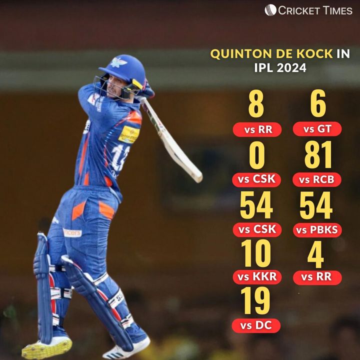 Quinton De Kock in IPL 2024 🏏

#cricket #ipl2024 #quintondekock #LSGvsMI #CricketTwitter