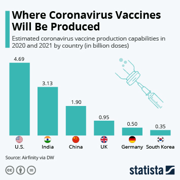 10. BBC Publishes a report 3 years ago to show the reach of the Covid vaccine but conveniently forgets India's vaccine coverage and how India helped multiple countries with its indigenous vaccine!!