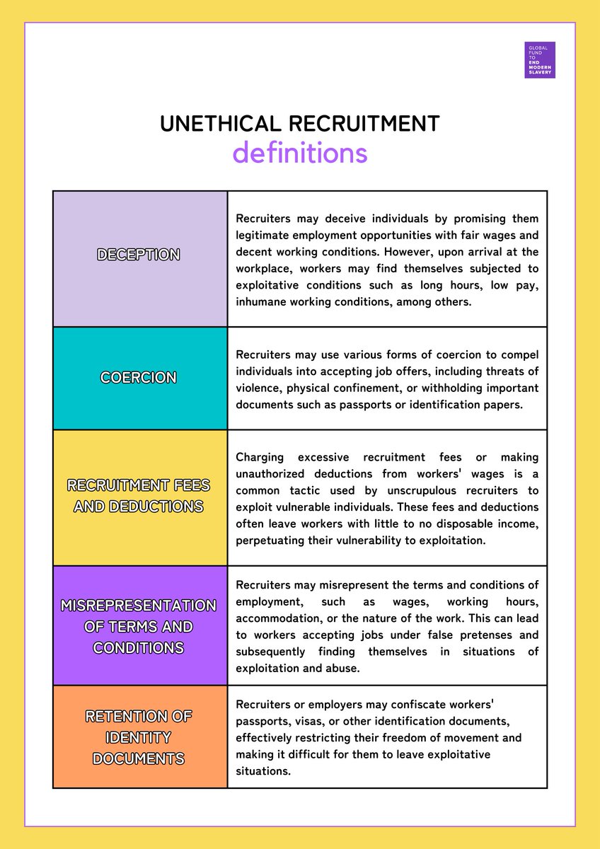 💡 How about a summary of #UnethicalRecruitmentDefinitions 👇🏽 

#GFEMS #EndModernSlavery #EndHumanTrafficking #EthicalRecruitment