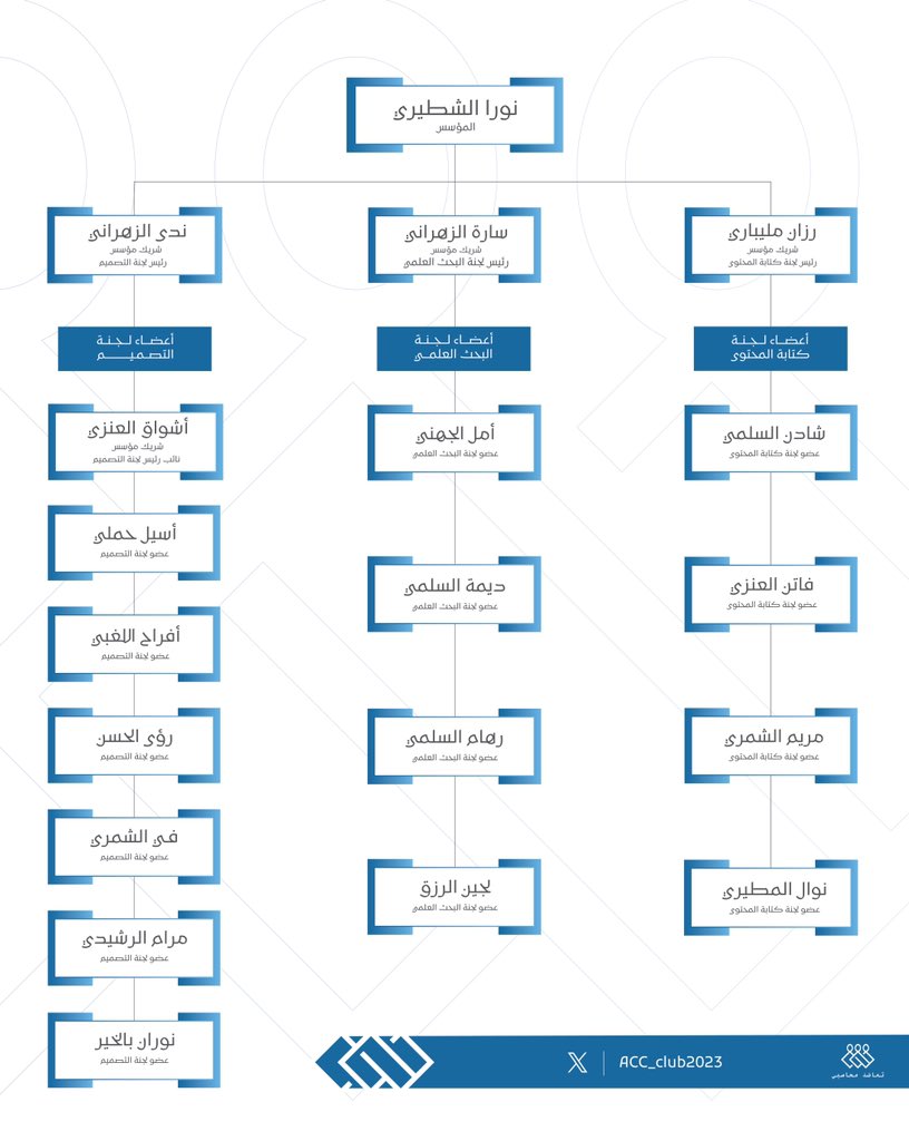تعاضد مُحاسبي tweet media