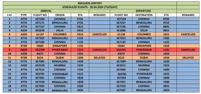 #AAI #MaduraiAirport #Update: 
Flights Arrival/Departure schedule for 30.04.2024

@AAI_Official @AAIRHQSR @gmpraai @pibchennai @MoCA_GoI
@PIB_India @aaichnairport
@IndiGo6E @RGIAHyd
@airindia @BLRAirport
@flyspicejet @CSMIA_Official @Pib_MoCA @pibchennai