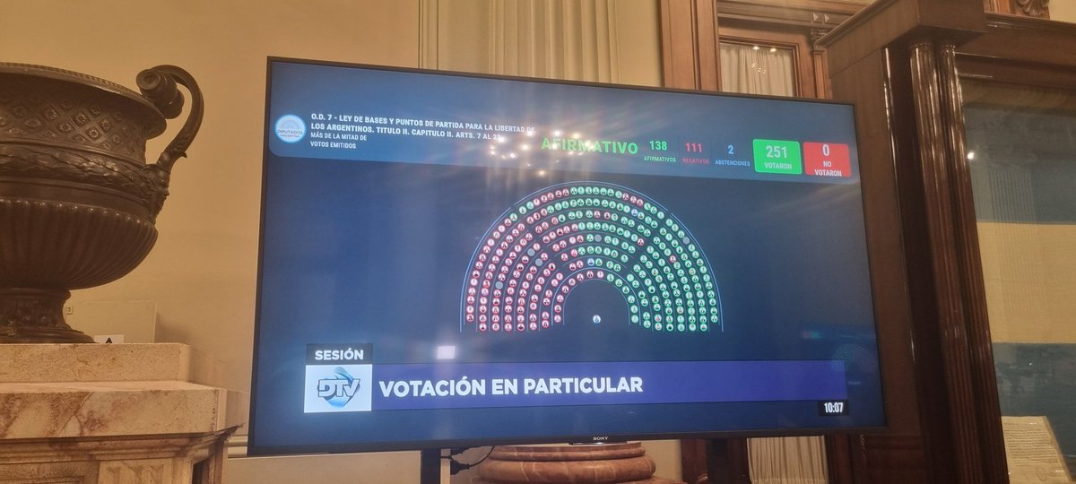 Votaron la emergencia y las facultades delegadas, votaron a favor de que el presidente Javier Milei elimine los organismos públicos como quiera y votaron privatizaciones. Quieren barrer el país que conocimos.