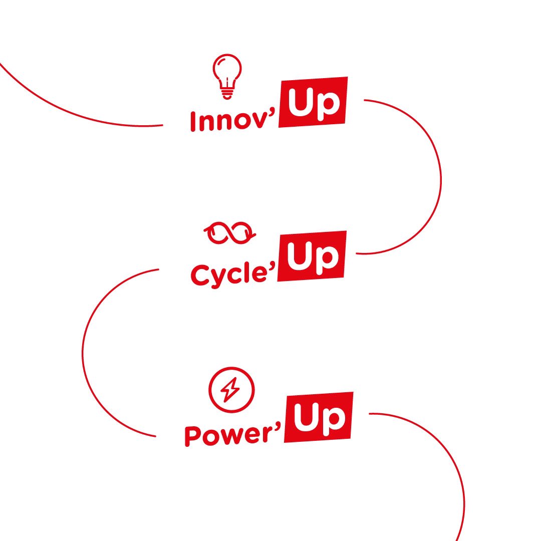 🤩 The 4th edition of the Startupper of the Year Challenge by #TotalEnergies will highlight young entrepreneurs and innovative young men and women through 3 award categories: 💡 Innov'Up: best entrepreneur award 🔄 Cycle'Up: best Circular Economy project award ⚡ Power'Up : best…