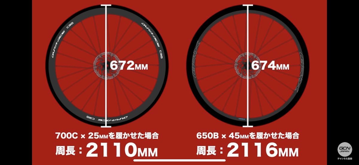 650bって45mm履けば700cと同じなのかー！
筑波グラベル(トレイル)なら急峻な林道(トレイル)が多いので今更のある650bが快適！
#650b倶楽部