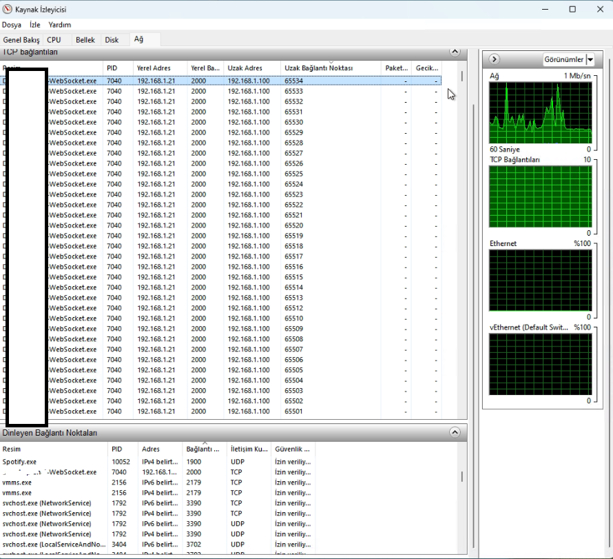 Linux,Mac,Windows Fark etmeksizin, Bir bilgisayara TCP'den bağlayabileceğiniz maximum Bağlantı sayısı 65536 dür. 
Bu işin teorisidir. Pratikte bu sayı 30 bin de olabilir 10 bin de. Sunucunuzun üzerinde çalışan network'u kullanan servislerin sayısı ile doğru orantılıdır.