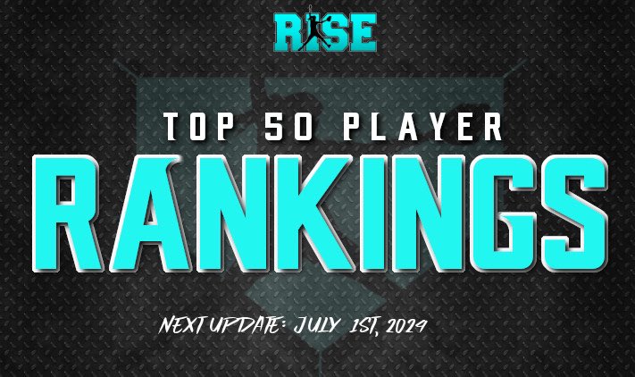 🥎The next UPDATED “TOP 50” Player Rankings will be JULY 1st, 2024! 🥎 Wish to improve YOUR ranking, or possibly get ranked, checkout a upcoming RISE Showcase near you! ➡️risesoftball.com/showcases