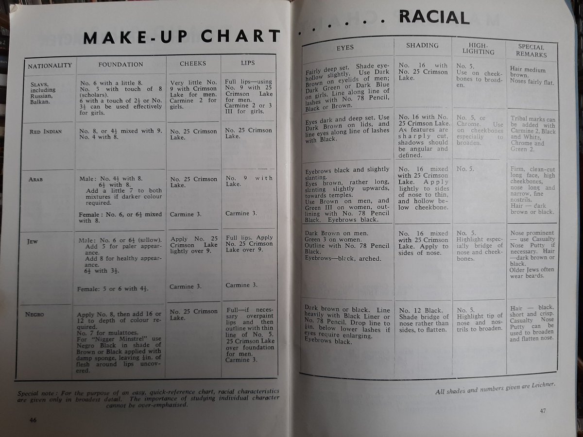 Found this Stage Makeup book a while ago. The racial makeup chart might be a little problematic these days but I do love the jovial woman.