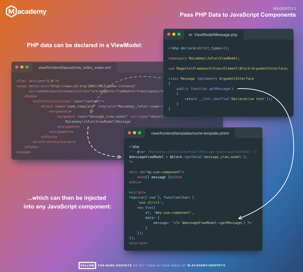 Do you know how to pass data from PHP into Magento's JavaScript layer and UI components? It's quite simple, but the process to do this may not be as transparent. Like this Snippet? Get one in your inbox every week for 6 months at m.academy/snippets/?utm_…