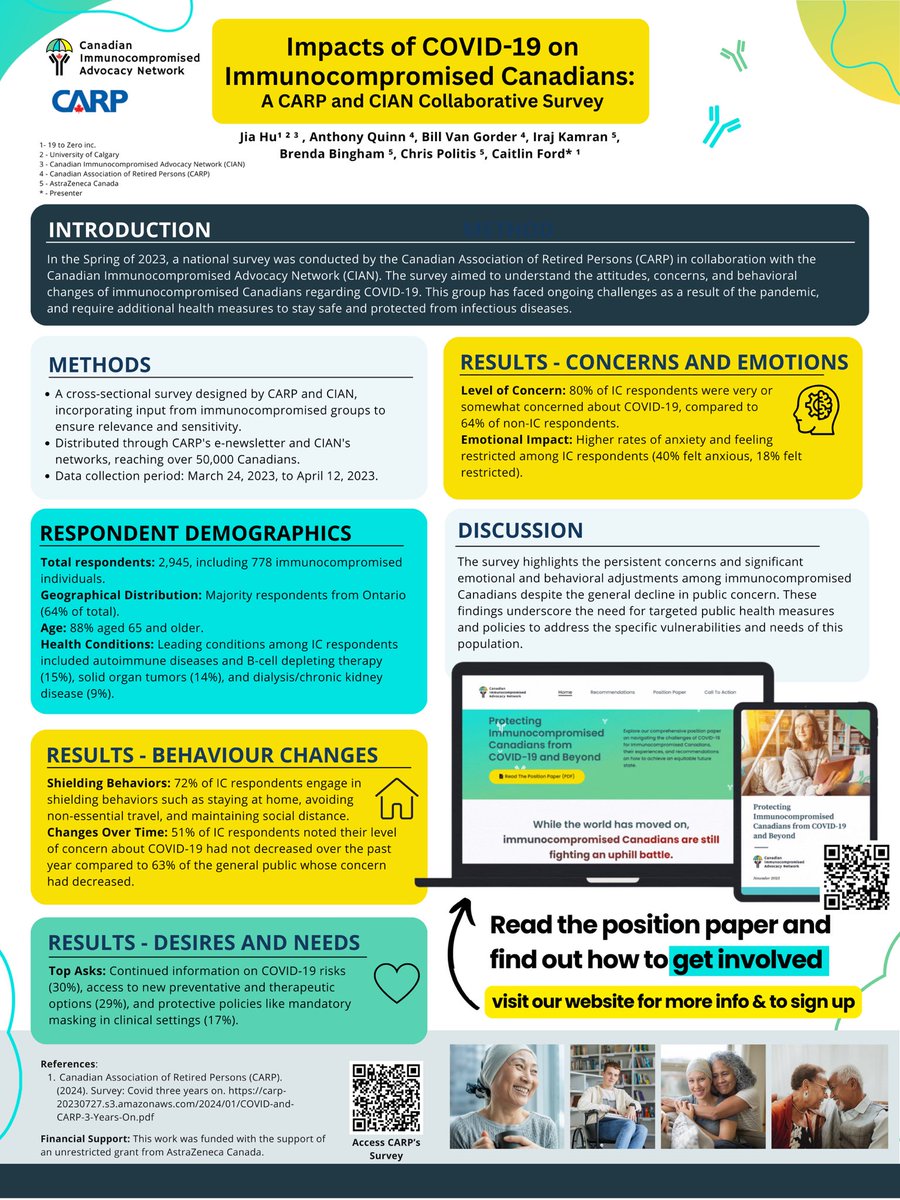 Last week, CIAN visited the @CPHA_ACSP #PH24SP conference to present a poster on our collaborative survey on the impacts of COVID-19 on Immunocompromised Canadians with CARP. Read it here: shorturl.at/bKMU1
#immunocompromised #CIAN