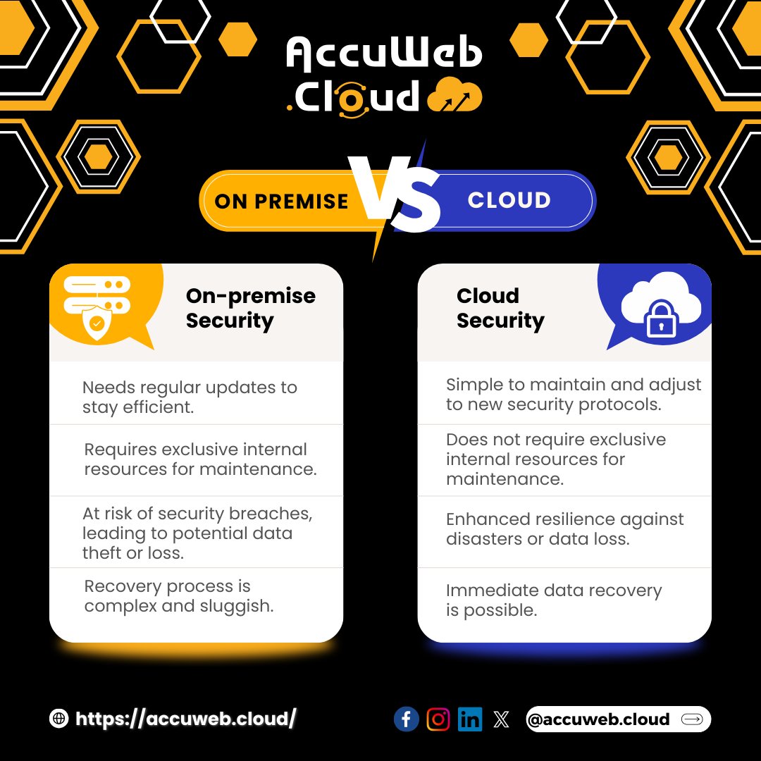 🏢 On-Premise vs. ☁️ Cloud: Which is the better fit for your business?
.
.
Visit our website now to unlock the power of the cloud! 💡- accuweb.cloud

#accuwebcloud #CloudComputing #CloudStorage #OnPremiseVsCloud #TechComparison #OnPremise 
 #CloudBackup #CloudSecurity