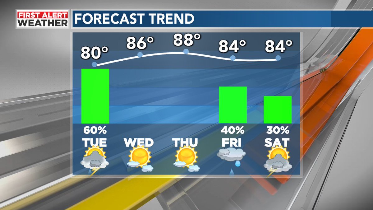 Fred Hunter tweet media