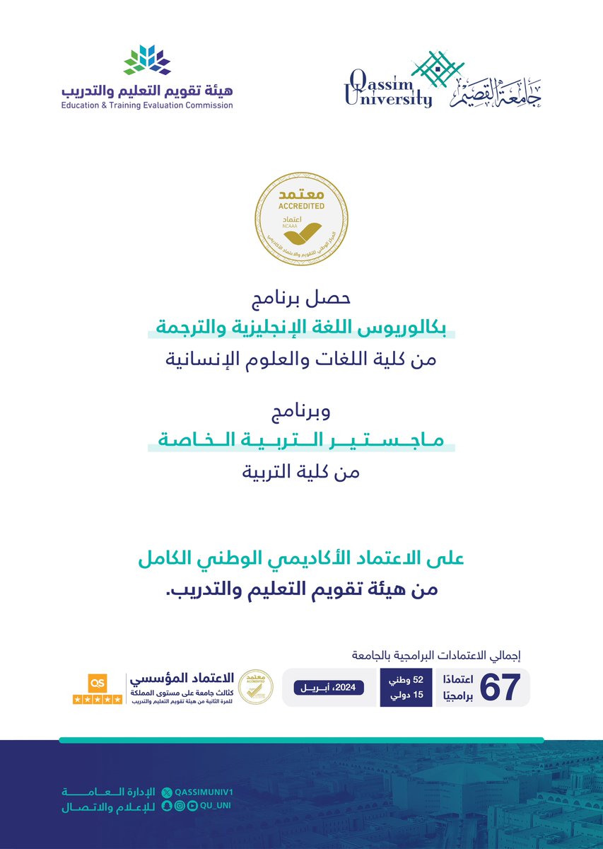QassimUniv1's tweet photo. حصل برنامج بكالوريوس اللغة الإنجليزية والترجمة من كلية اللغات والعلوم الإنسانية وبرنامج ماجستير التربية الخاصة من كلية التربية، على الاعتماد الأكاديمي الوطني الكامل من هيئة تقويم التعليم والتدريب.

#جامعة_القصيم 
 #اعتماد https://t.co/wioCwC6dJu