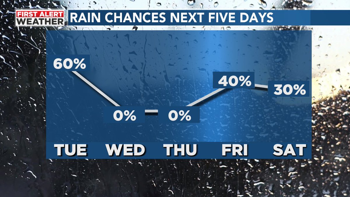 Fred Hunter tweet media