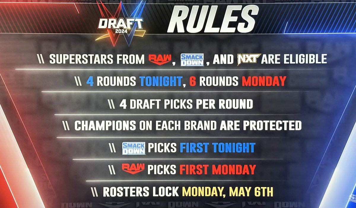 Rare miss from WWE on #WWERaw last night. They used the #WWEDraft Rules board from #SmackDown without updating it. “4 rounds tonight” meaning Friday “SD picks first tonight” also referring to Friday.