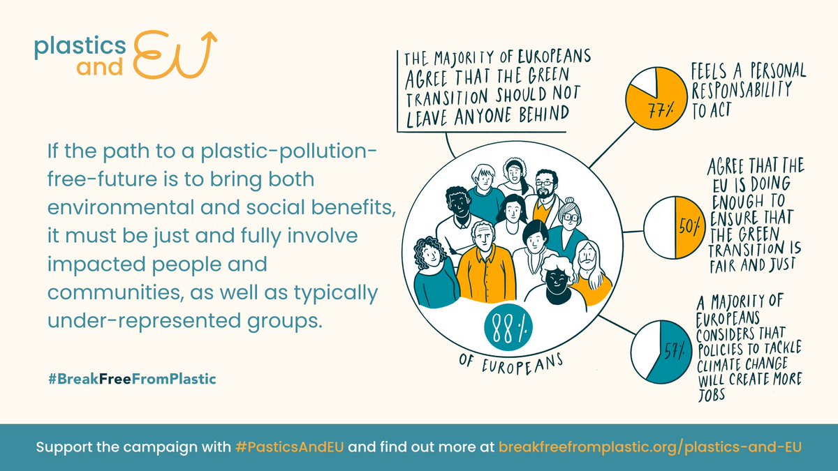 Just transition & plastic pollution? Yes, they’re connected. For 🇪🇺 to tackle the #plasticpollution crisis, we need a @Europarl_EN that listens & engages with impacted communities. Find out how the EU can create a more inclusive and sustainable future 👉breakfreefromplastic.org/plastics-and-eu