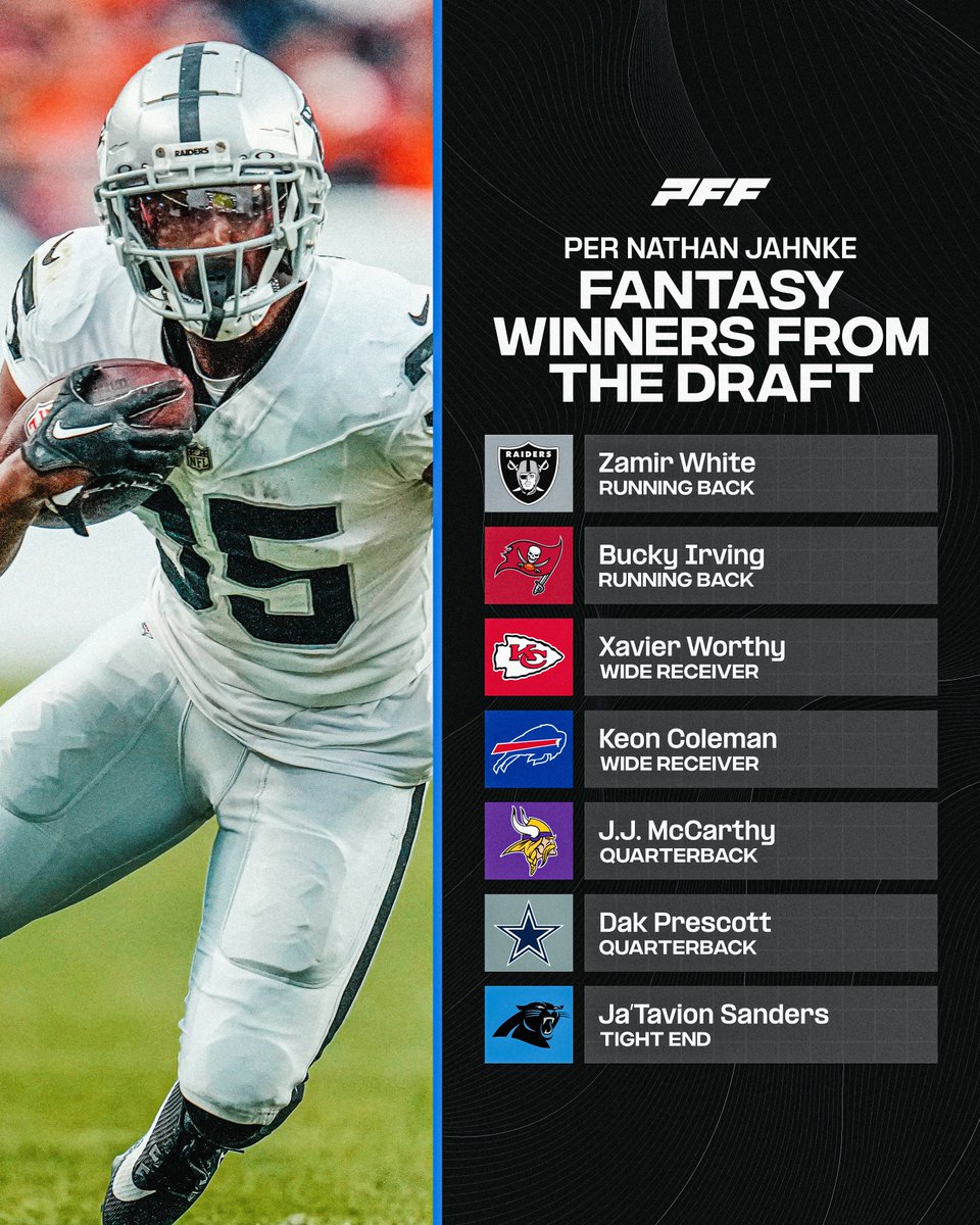 PFF Fantasy tweet media