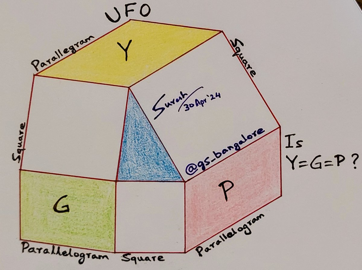 UFO. Squares and parallelograms, joined. Is Y = G = P ? How?

#square #parallelogram #geometry #geometrique #ratio #puzzle #test #riddle #ratio #thinking #logic #reasoning #study #today #mathteachers #math #teacher #mathematics #Algebra #highschool #students #learning #mathisfun