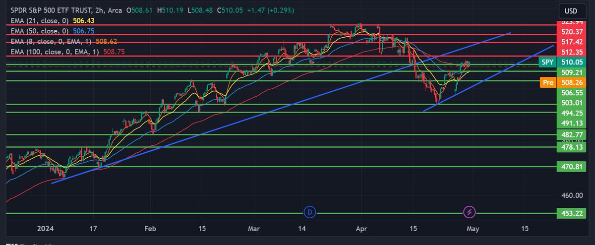 EatSleep_Trades tweet picture