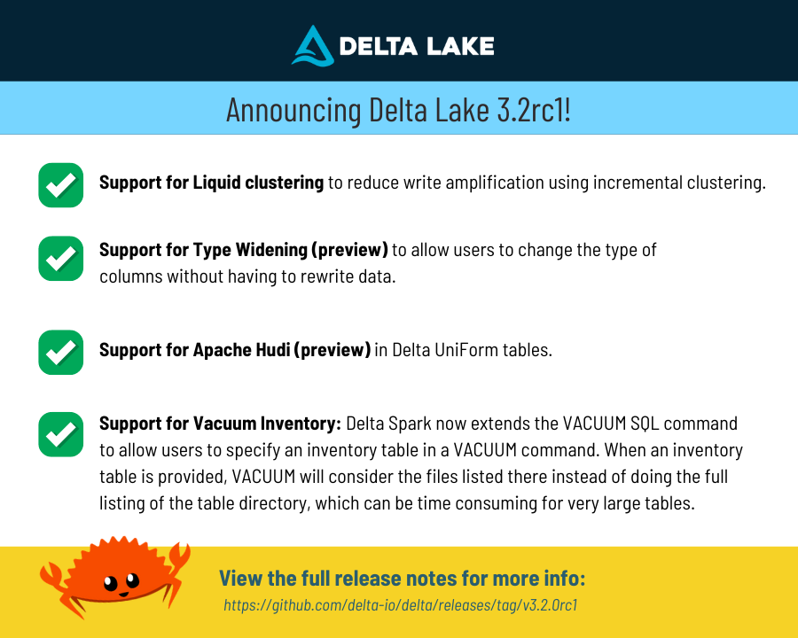 We are excited to announce the first release candidate for Delta Lake 3.2.0! 🙌🚀 Please see the full release notes for more info on all the exciting features and for instructions on how to use the release candidate artifacts. 🔗 github.com/delta-io/delta… #opensource #deltalake