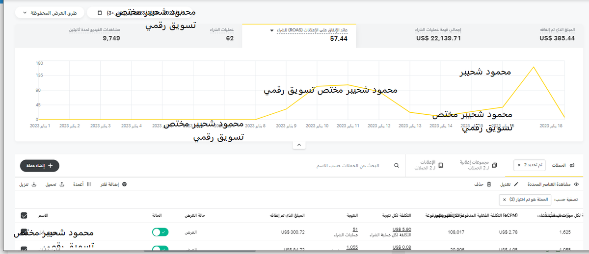 نتائج حملة اعلانية على #سناب_شات مبيعات 80 الف ريال🔥
✅الصرف 1500 ريال
✅العائد ros) 57 )

#تسويق #اعلانات #سناب_شات #الرياض