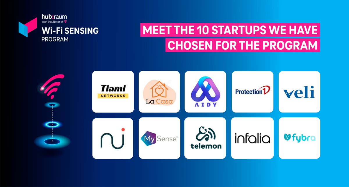 Our #WiFiSensing Program is making waves! From dozens of applications, we've selected 10 #startups, each bringing a unique solution from predictive safety to well-being analytics. Kudos! We're excited to see these innovations enhanced with Wi-Fi Sensing - stay tuned. 🚀