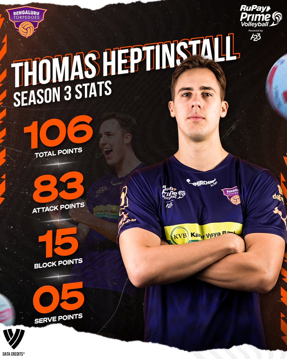 When the going gets tough, Thomas Heptinstall gets going 🤩 What's your favourite moment of the @TorpedoesBLR superstar from #PVL Season 3? 🗨️⤵️ #RuPayVolleyball #AsliVolleyball #NammaTorpedoes