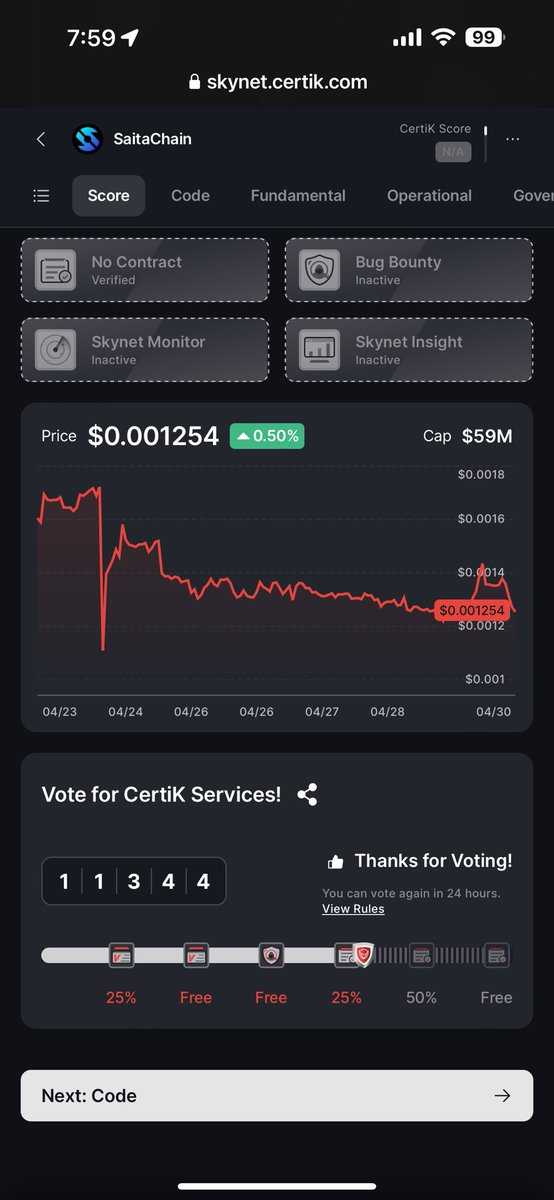 Keep it going… Vote at @CertiK for #SaitaChain I just casted my vote again ⛓️👊🏼🤝🏼🙌🏼