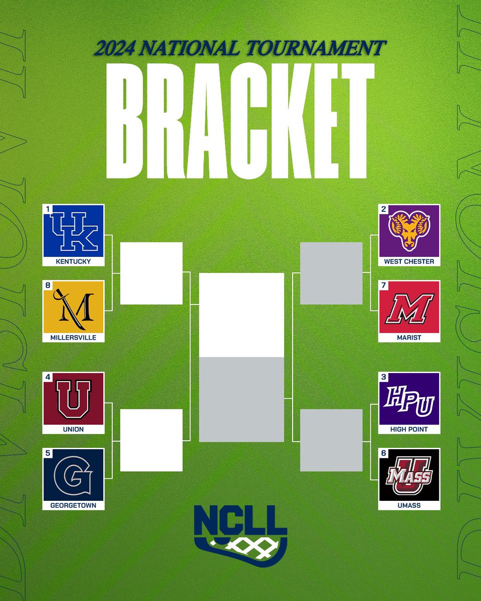 Division II Elite 8 Bracket