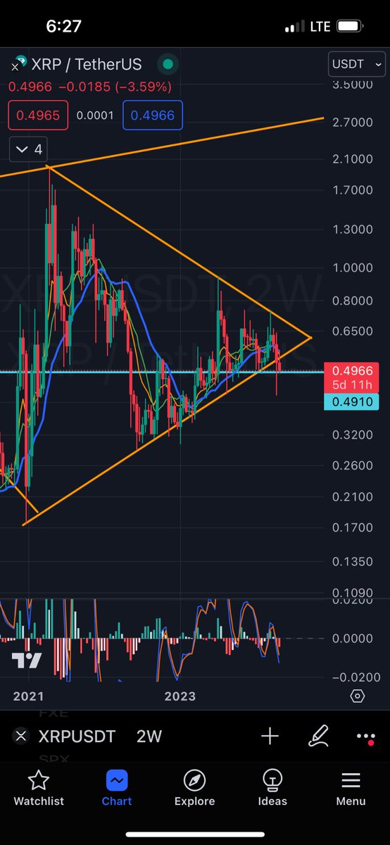 You see some scumbag fuck post an $800+ ticket to #XRPLasVegas2024 and remember what the $xrp #xrp chart looks like. You think to yourself, “In what fucking world?”  “In what. Fucking. World?”

You deserve to waste $. You’re turning into scum like @JoelKatz & @bgarlinghouse