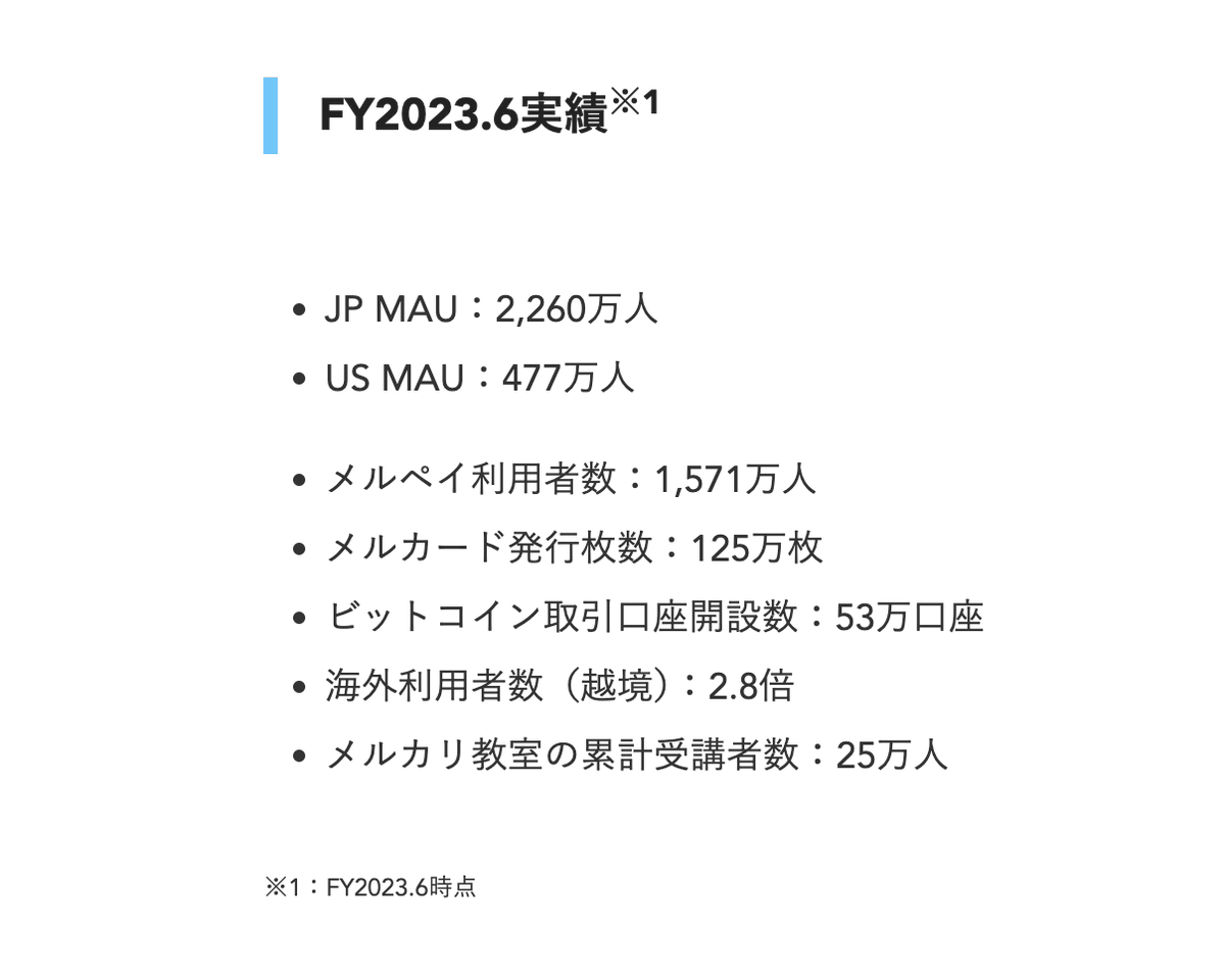 RKawtr's tweet photo. これはまだ多くの広告運用者に気付いてほしくないので、絶対に内緒にしておいてほしい話なのですが、直近メルカリが独自にメルカリアド（メルカリ広告）なるものをテスト配信しており、注視しています。

本日はそのメルカリアドについて、実際に広告から見て取れる情報や現時点で公開されている公式情報に基づき解説していきます。

注意事項

本投稿の内容は、株式会社メルカリからの特別な情報提供などは一切受けず、取得可能な範囲での情報をもとに、一部推測も含む形で構成されています。

そのため実際の仕様に対して、間違いや誤りが含まれている可能性があります。また現在公開されているメルカリアドはおそらくベータ版であり、実際に一般提供される際のものとは仕様が異なっている可能性が考えられます。この点あらかじめご了承ください。

Q1.実際どのような広告がどのように掲載されているのか

確認する限り、検索時に検索結果画面一覧下部に、広告が一列紛れ込む形式で掲載されるようになっています。

またこちらの図のとおり、メルカリでは商品掲載時に基本的に価格が左下に掲載される仕様が一般的なのですが、広告はその限りではありません。

そして現時点では、有形無形商材問わず広告が配信できています。

広告は現在、モバイルアプリ経由の検索結果画面上でしか存在を確認できていません。おそらくベータ版として広告枠が設けられているのは、モバイルのネイティブアプリのみであるということが推測されます。

Q2.どのような案件の広告がどのように配信されているか

前述した通り、有形無形商材問わず広告配信が可能なようですが、目視で確認した限りでは、下記のような業界の広告が多く配信されています。

・求人
・車
・アパレル
・転職

ブランド品とブランド品の間に、短期バイトの広告であったりが表示されるようなケースが多いです。

1点気になるのは求人など、メルカリが提供するサービスと競合（メルカリハロと競合）する広告も掲載できている点です。

今後正式に広告が一般提供された際にどのような形で運用可能となるのかは不明ですが、特に短期バイト系の求人などは効率的に獲得を実現できる可能性が高いため、関連案件を運用している広告運用者は注視しておいた方が良いのではないでしょうか。

また仮に、メルカリが提供するサービスと競合するようなサービスの広告も問題なく配信できるようであれば、例えばメルペイと競合するような金融系案件の広告配信が可能となる可能性も高いため、当然そういった案件の運用に携わっている方も注視しておくべきではないでしょうか。

Q3.公式ソースにおける広告について言及は？

実はすでにメルカリのヘルプページ内には「広告商品」というページが存在しており、そちらのページでは「メルカリでは、検索キーワードに応じて、出品商品一覧の欄外に外部のサイトの商品が表示されます」という一文が記載されているほか、広告掲載に関する言及が複数掲載されていることが確認できます。
こちらのページは現在noindexですが、おそらく広告の一般提供が開始された際には、noindexはindexに変更されるものと思われます。

ちなみにこちらのページ、実は2023年にはすでに存在しており、当時は広告のリンク先として設定されている外部ページが全て記載されていました。

しかし、現在では広告主の数が多くなり、記載しきれなくなったためか、それらの情報が削除されています。

Q4.なぜメルカリアド（メルカリ広告）は注目するに値するのか？

自分が注目している理由は、以下3つの通り。

1.日本におけるリーチ力

メルカリの日本におけるMAU（月あたりのアクティブユーザー数）は、2023年時点で2,260万人を超えています。

2.購買意欲の高さ

Amazon同様、メルカリで検索行動をとっているユーザーは、ある程度購買意欲が明確にある方が多いと推測されます。

もちろん中には「売る」ことを目的に検索している人も一定存在しているはずですが、一定購買意欲の高い人が検索しているという事実に変わりはないはずです。

その点はAmazonに似ており、またAmazon広告のコンバージョン率が高いことを考慮すると、メルカリアド（メルカリ広告）も適切にユーザーに対して広告アプローチすることができればコンバージョン率高く、効率的な獲得実現に貢献する広告媒体となる可能性が極めて高いと考えることができるのではないでしょうか。

3.1st Party Dataを有している

メルカリはさまざまなユーザーのデータ（購買に関する情報はもちろん、本人確認済みユーザーからはより様々なデータを）を保有しています。

もちろん、今すぐそれらを広告配信に活用していくのは様々な点から困難かと推測されますが、ゆくゆくはこれらを上手に活用し、精度の高い広告配信の実現をしていく可能性も一定あると見ることができるのではないでしょうか。

このように、メルカリは他媒体と比べた際に高いポテンシャルを有しており、仮に広告が一般提供された際のインパクトも非常に大きいことが想定されるため、現時点から注視しています。

最後に

前述した通り、メルカリアド（メルカリ広告）の動向に現在自分はとても注目しており、暇さえあればメルカリで色々と検索し、どんな広告が配信されているか確認するなどしています。

そして特に、今年の4月の中旬以降は「メルカリ　広告」とX（旧Twitter）などで検索すると分かる通り、明らかにメルカリ内で広告が表示されるようになった旨に関するポストが増えており、それらを確認することで広告に接触した素のユーザーのリアクションがチェックできるため、こちら暇さえあればチェックしています。

また本投稿内でも言及している通り、現在配信されているメルカリアド（メルカリ広告）はおそらくベータ版である可能性が高く、一部のユーザーにしか広告枠は差し込まれていない仕様かもしれません。

ただ自分の場合、特にアパレル系のハイブランドの指名検索時に広告枠が差し込まれることが多いことを確認しており、同様にメルカリアドに興味がある方は、実際にメルカリのモバイルアプリにてアパレル系のハイブランド名を検索してみて、実際に広告が表示されるかどうか、どこの広告がどのように表示されるのかなど確認されてみると良いかもしれません。

少しでもこちらの情報が参考になれば幸いです。