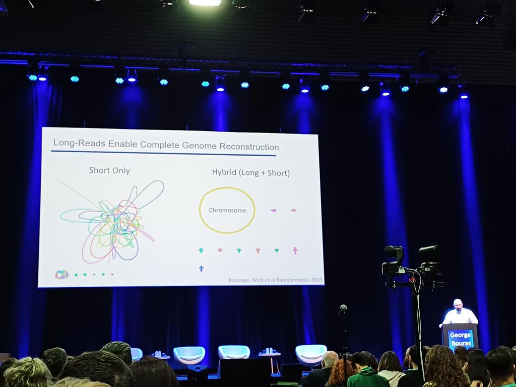 oschwengers1's tweet photo. Excellent talk by @GB13Faithless on short/long/hybrid assembly strategies for optimum chromosome and plasmid assemblies! Loads of information, advice, and great new #bioinformatics tools to use next. #ECCMID24 https://t.co/HOV0Gc4pE9