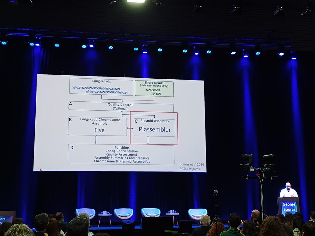 oschwengers1's tweet photo. Excellent talk by @GB13Faithless on short/long/hybrid assembly strategies for optimum chromosome and plasmid assemblies! Loads of information, advice, and great new #bioinformatics tools to use next. #ECCMID24 https://t.co/HOV0Gc4pE9