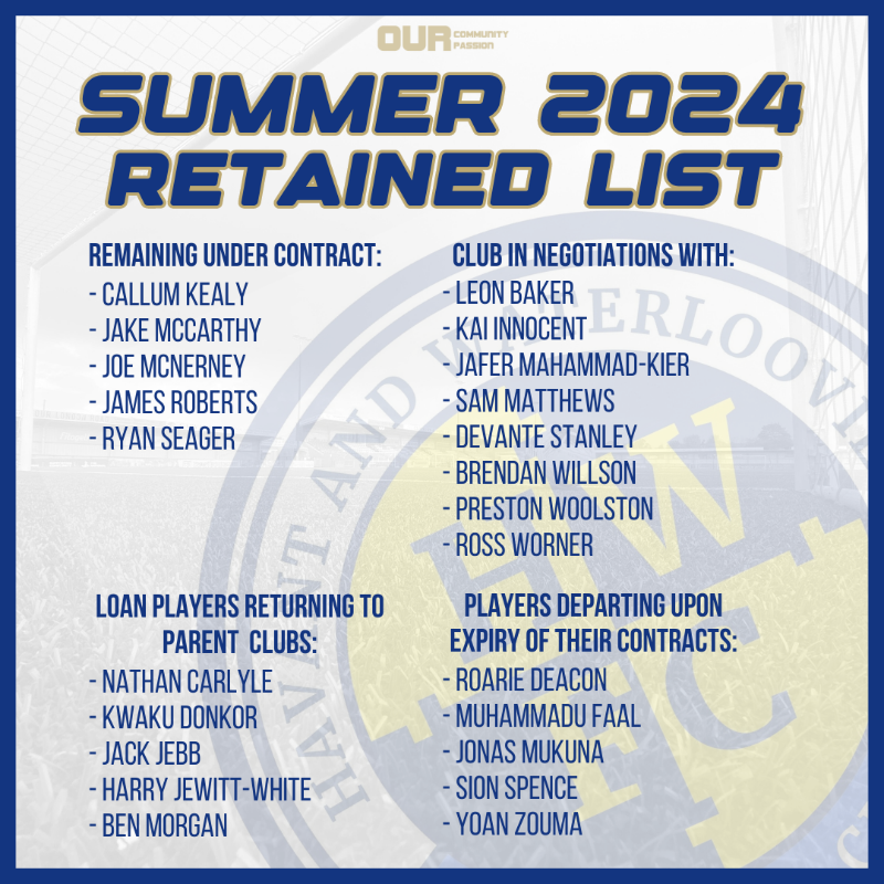 🧐 A snapshot look at our Summer 2024 Retained List #HWFC #COYH