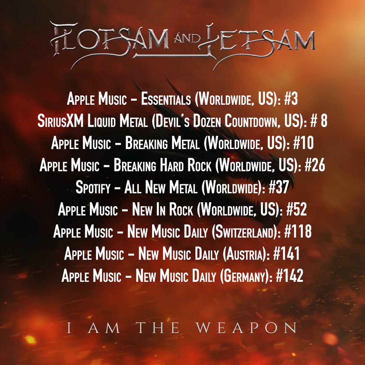 We are very grateful for the fantastic reactions to our new single 'I Am The Weapon'. Thank you to everyone who listened, and let's keep the momentum going! @AFM_Records @AppleMusic @suzytothec #NewSingle #NewAlbum #IAmTheWeapon #FlotsamAndJetsam