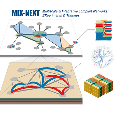 #Satellite MIXNEXT – Multiscale & Integrative Complex Networks: EXperiments & Theories explores the multiscale organization of complex networks, building tools that integrate various perspectives into a framework for multiscale network modeling & analysis. manliodedomenico.com/MIXNEXT2024/