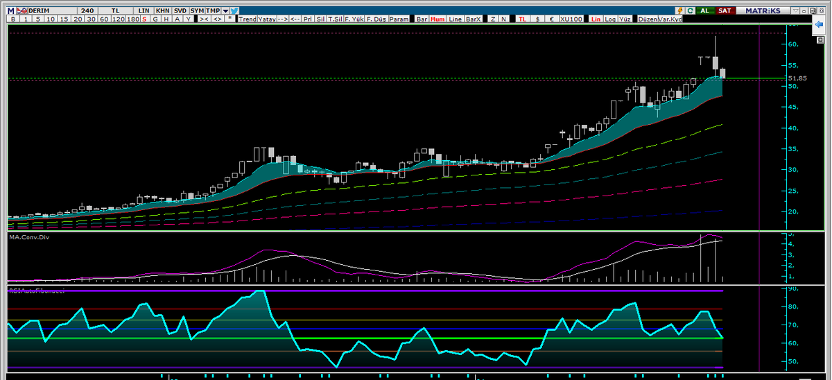 #DERIM - Bir hisse aklınıza yatmıyorsa kim söylerse söylesin almayın.